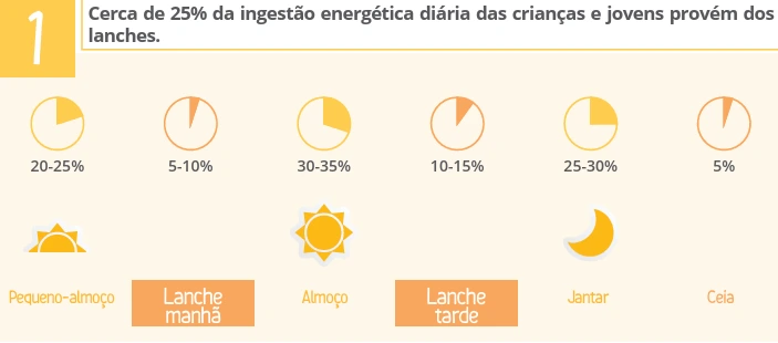 nutrição e saúde oral
